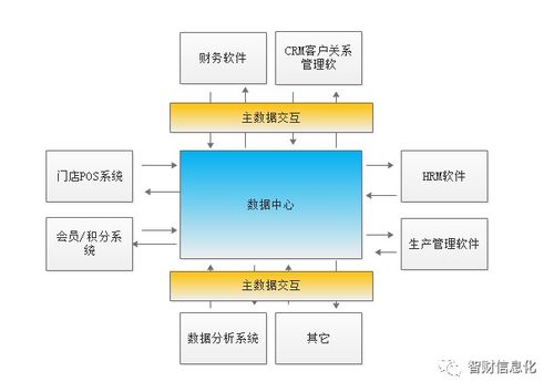 突破數(shù)據(jù)孤島，提升企業(yè)管理與財(cái)務(wù)核算效率
