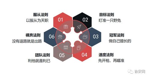 高效會議服務 企業管理者的必修課與實戰指南